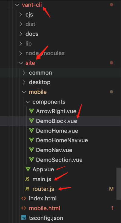 vant-cli/site 目录结构