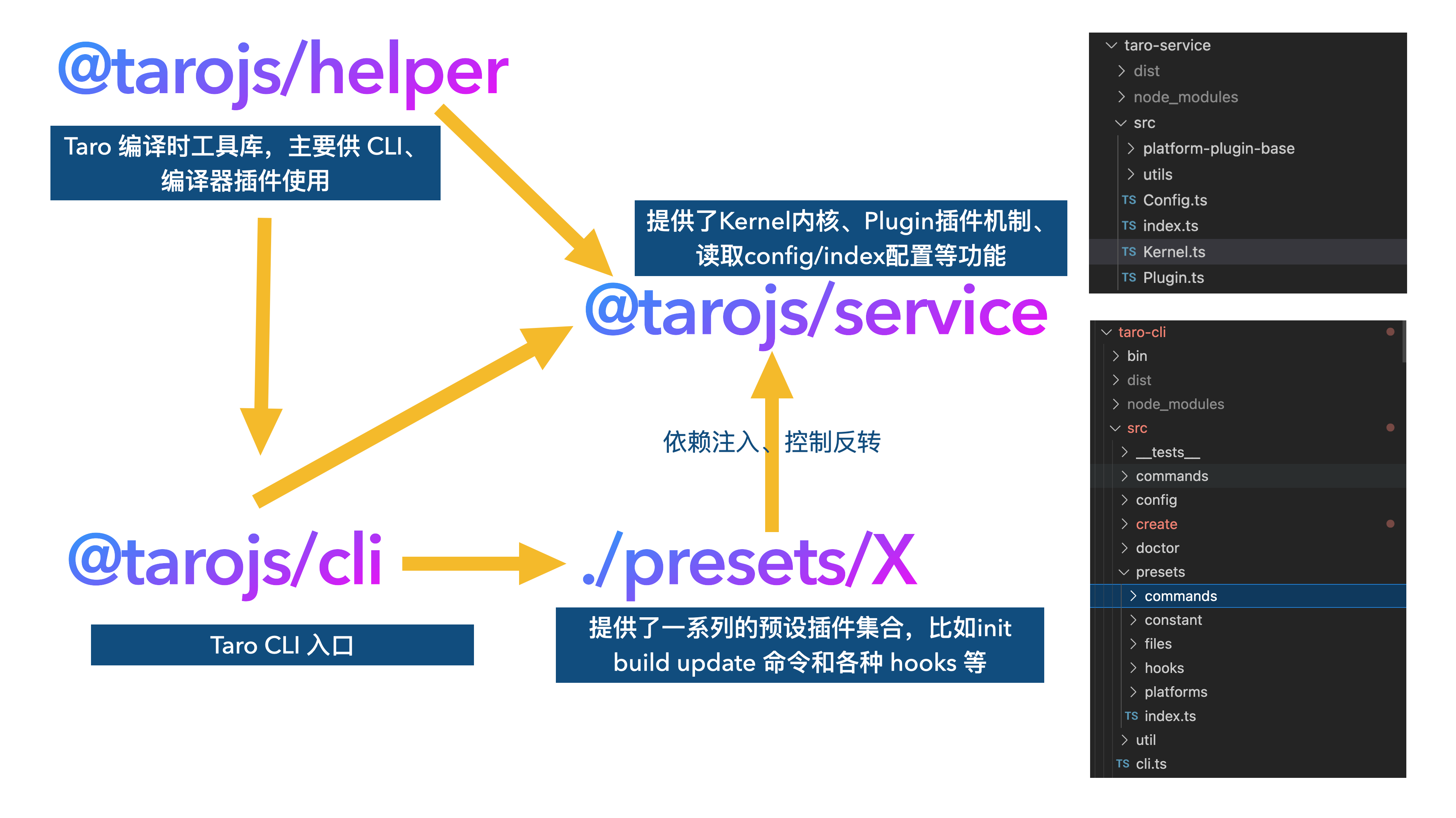 简单总结