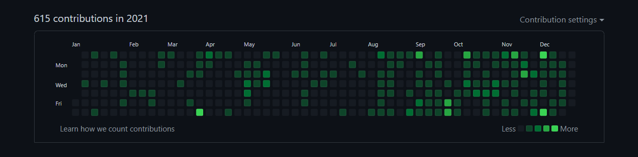 github的代码提交记录