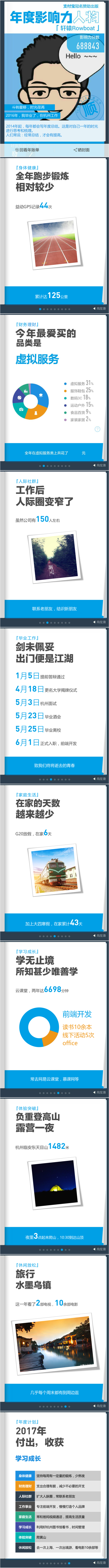 2016年度总结PPT